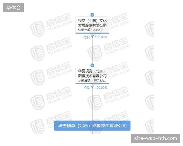 FIFA版权保护协议引入链上水印追踪盗版链路切断非法分流 FIFA版权保护协议引入链上水印追踪盗版链路切断非法分流